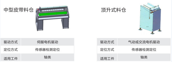 物料倉(cāng)系統(tǒng)